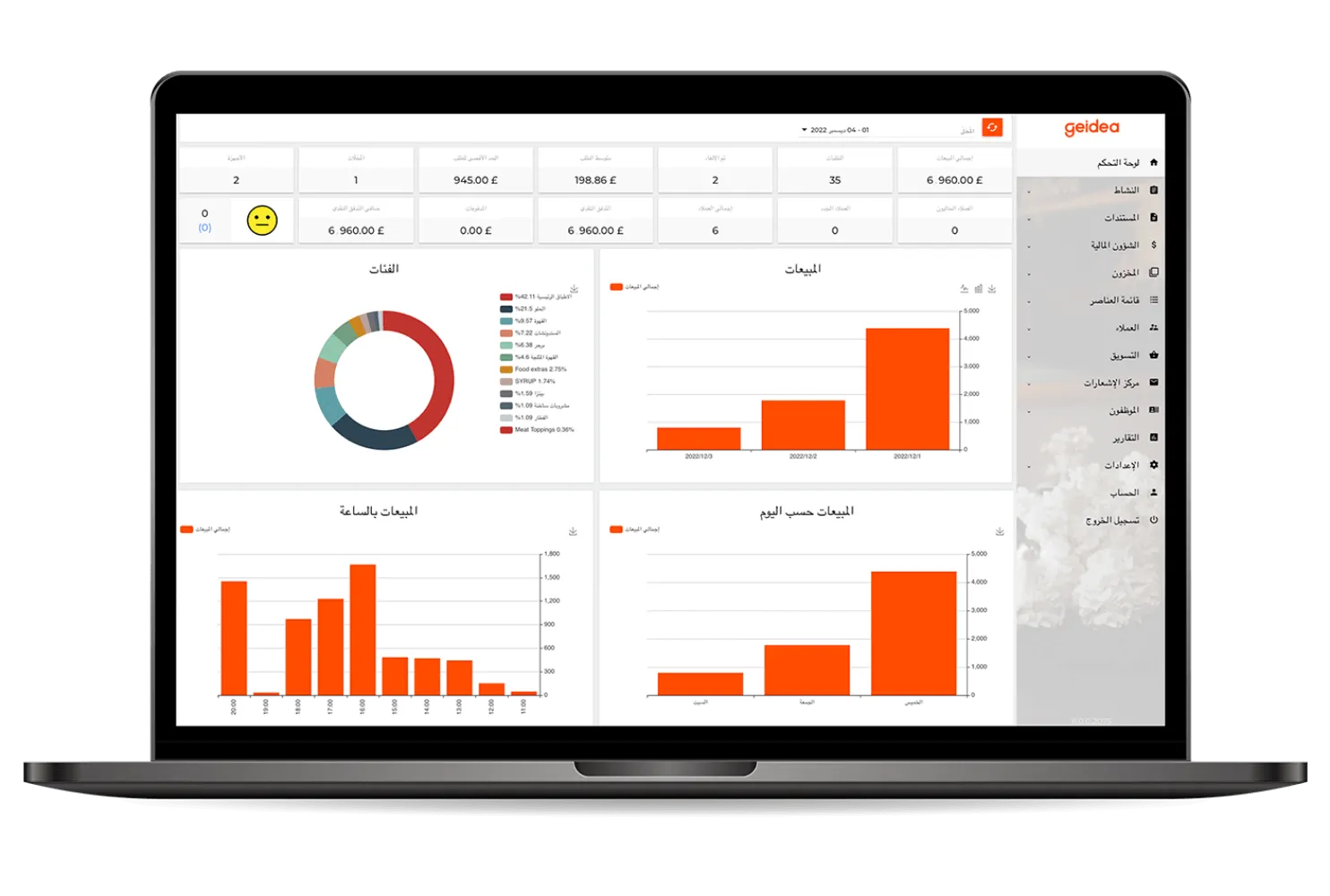 Dashboard and Reporting