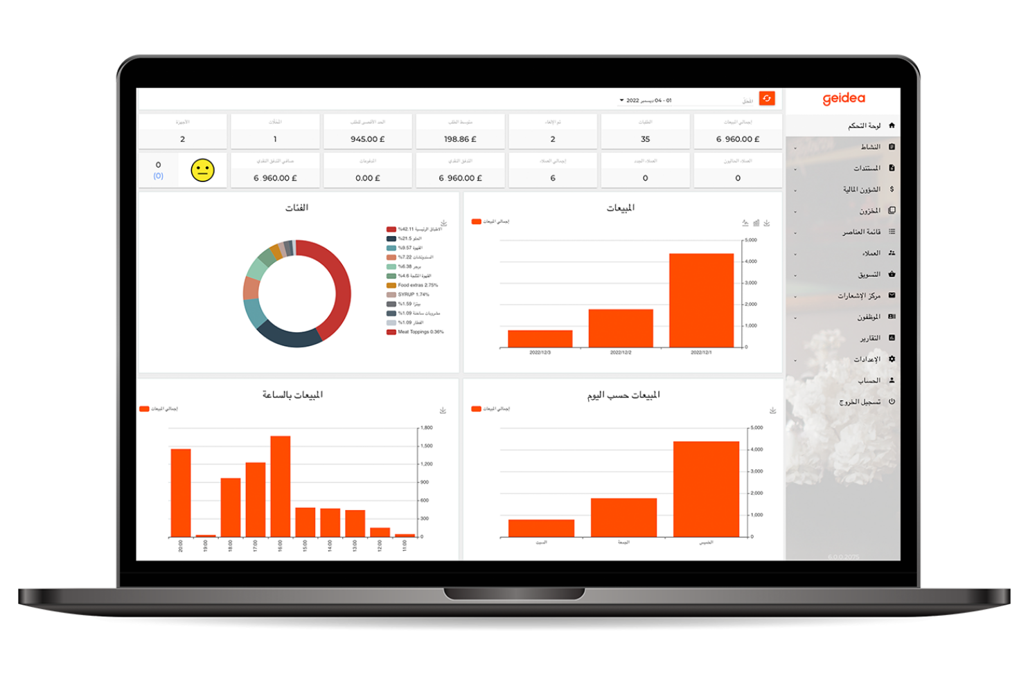 Dashboard and Reporting